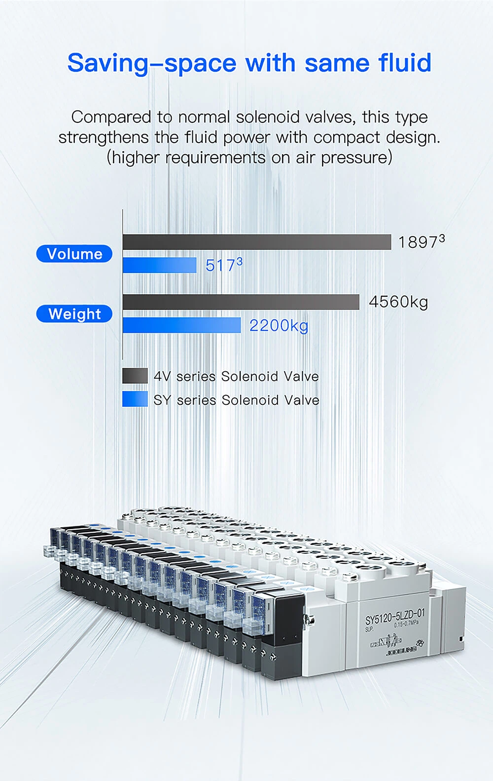 52 way ac 220v ac110v dc12v 24v pneumatic air solenoid valve3 52 way ac 220v ac110v dc12v 24v pneumatic air solenoid valve3