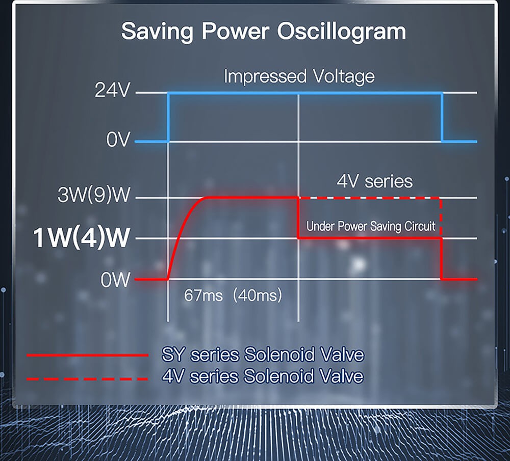 pneumatic solenoid valve 3 position7 pneumatic solenoid valve 3 position7