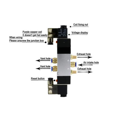 Métode Wiring Pikeun Pneumatic Solenoid valves
