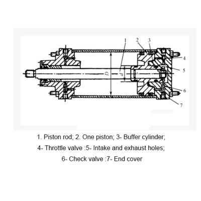 Aktuator Pneumatik - Silinder Pneumatik