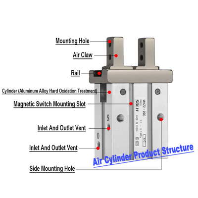 Naha Anjeun Nyaho Fakta Saeutik Ieu Ngeunaan Silinder Pneumatic Pneumatic?