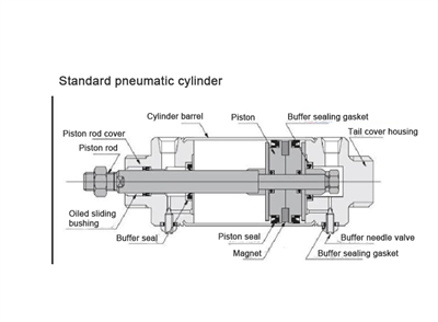Prinsip Struktural Jeung Pungsi Dasar Silinder Pneumatic